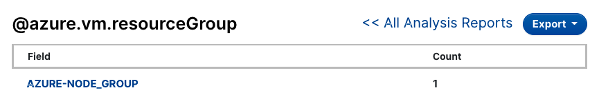 Azure attributes report Azure attributes report
